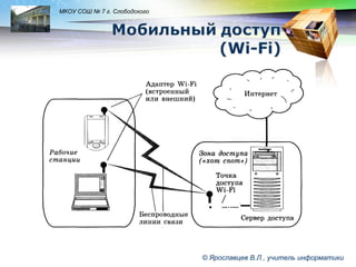 LOGO

МКОУ СОШ № 7 г. Слободского

© Ярославцев В.Л., учитель информатики

 