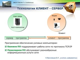 LOGO

МКОУ СОШ № 7 г. Слободского

Узел связи

Модем

 
Хост-компьютер

Клиент
сервер -- программа
сервер программа

клиент -- программа
клиент программа

© Ярославцев В.Л., учитель информатики

 