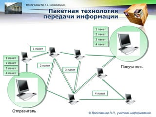 LOGO

МКОУ СОШ № 7 г. Слободского

11пакет
пакет
22пакет
пакет
33пакет
пакет
44пакет
пакет
1 пакет
11пакет
пакет
22пакет
пакет
33пакет
пакет

2 пакет

Получатель

3 пакет

44пакет
пакет

4 пакет

Отправитель

© Ярославцев В.Л., учитель информатики

 