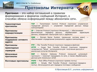 LOGO

МКОУ СОШ № 7 г. Слободского

Протокол – это набор соглашений о правилах
формирования и форматах сообщений Интернет, о
способах обмена информацией между абонентами сети.

© Ярославцев В.Л., учитель информатики

 