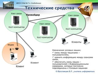 LOGO

МКОУ СОШ № 7 г. Слободского

Узел связи

Провайдер

Узел связи

Узел связи
Хост-компьютер

Хост-компьютер

Хост-компьютер

Клиенты
Модем

 

Клиент

Клиент

Назначение узловых машин:
 связь между машинами –
пользователями,
 хранить информацию между сеансами
связи,
 обеспечить связь машин –
пользователей с Информационными
серверами, которые постоянно
подсоединены к Узловым машинам
© Ярославцев В.Л., учитель информатики

 