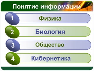 Понятие информации

1

Физика

2

Биология

3

Общество

4

Кибернетика

LOGO

 