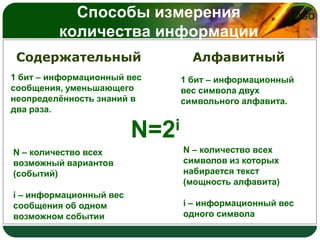 Способы измерения
количества информации

LOGO

Содержательный

Алфавитный

1 бит – информационный вес
сообщения, уменьшающего
неопределѐнность знаний в
два раза.

1 бит – информационный
вес символа двух
символьного алфавита.

i
N=2
N – количество всех
возможный вариантов
(событий)

N – количество всех
символов из которых
набирается текст
(мощность алфавита)

i – информационный вес
сообщения об одном
возможном событии

i – информационный вес
одного символа

 