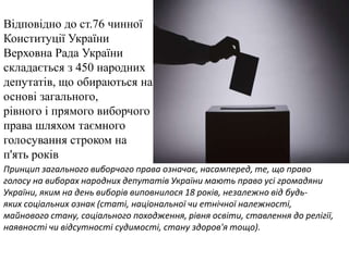 Відповідно до ст.76 чинної
Конституції України
Верховна Рада України
складається з 450 народних
депутатів, що обираються на
основі загального,
рівного і прямого виборчого
права шляхом таємного
голосування строком на
п'ять років
Принцип загального виборчого права означає, насамперед, те, що право
голосу на виборах народних депутатів України мають право усі громадяни
України, яким на день виборів виповнилося 18 років, незалежно від будьяких соціальних ознак (статі, національної чи етнічної належності,
майнового стану, соціального походження, рівня освіти, ставлення до релігії,
наявності чи відсутності судимості, стану здоров'я тощо).

 