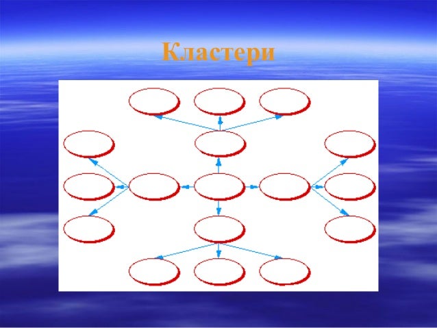 новітні технології навчання учнів на уроках української мови та літер…