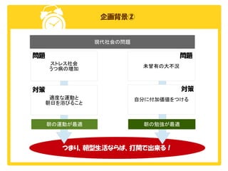 企画背景②

現代社会の問題

問題

問題
ストレス社会
うつ病の増加

未曾有の大不況

対策

対策
適度な運動と
朝日を浴びること

自分に付加価値をつける

朝の運動が最適

朝の勉強が最適

つまり、朝型生活ならば、打開で出来る！

 