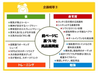 企画概要③
食
★眠気が飛ぶコーヒー
★精神が安定するハーブティー
★静音設計のエスプレッソマシーン
★見栄え良く仕上がる弁当箱
★元気の出るビタミン類

★超軽量ウオーキング
　シューズ
★ヨガなどのスポーツウエア
★犬の散歩用愛犬グッズ
★目が覚める、スポーツドリンク

トレ－ニング

身支度
★スッキリ目の覚める洗顔料
★シャキッとする歯磨き粉
　　　★シワになりにくい衣類
　　　　　★超短時間セット可能なヘアケ
　　　　　　　ア類
前ページに
　　　　　　　★オールインワンな化粧品類

基づいた
　　　　　　　　★強粘着ポストイットなどの
商品展開案
　　　　　　　　　便利系文房具

　　　　　　★聞き流し勉強用のオーディオ
　　　★起きてすぐでも不快感なく使える
　　　　軽量タイプのペン
★確認しやすい、暗記用品

勉強

 