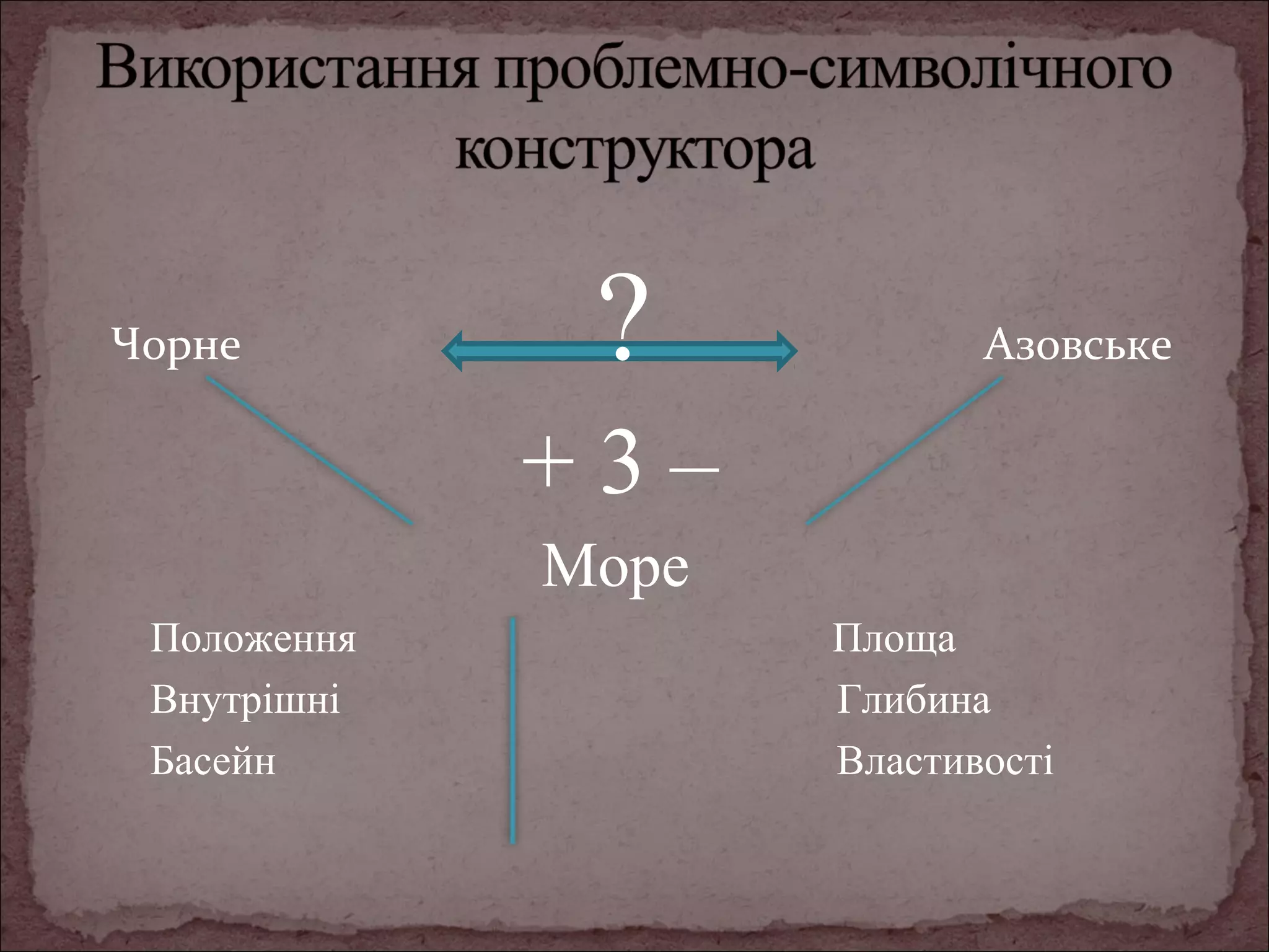 Чорне

?

Азовське

+3–
Море
Положення
Внутрішні
Басейн

Площа
Глибина
Властивості

 