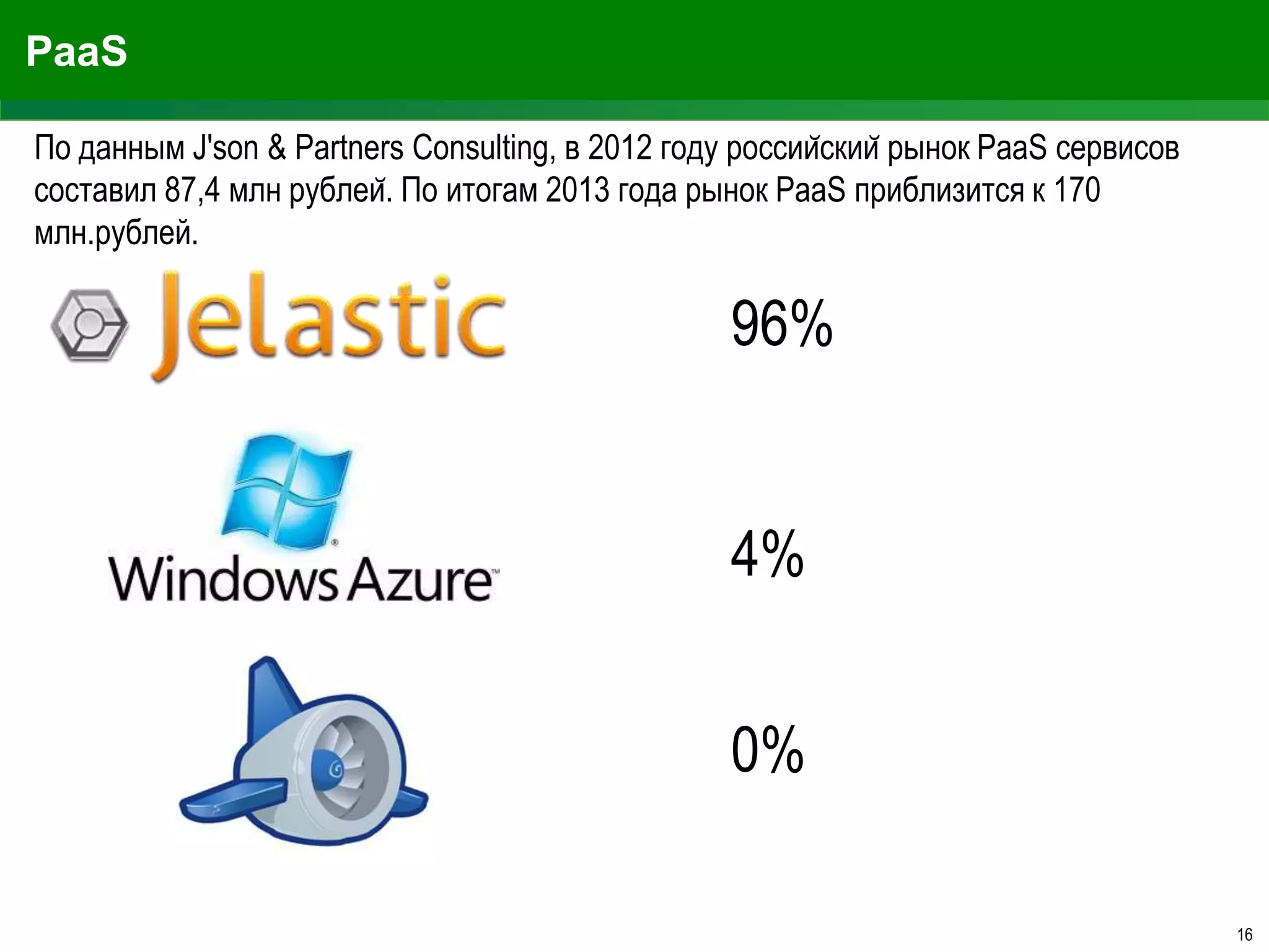 PaaS
По данным J'son & Partners Consulting, в 2012 году российский рынок PaaS сервисов
составил 87,4 млн рублей. По итогам 2013 года рынок PaaS приблизится к 170
млн.рублей.

96%
4%
0%
16

 