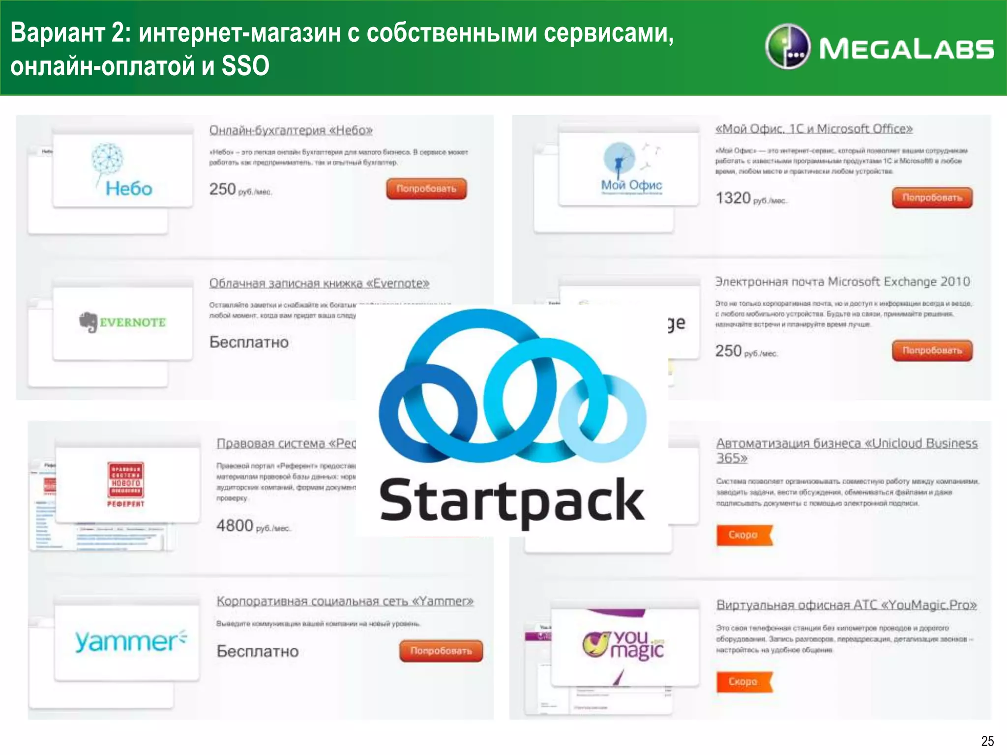 Вариант 2: интернет-магазин с собственными сервисами,
онлайн-оплатой и SSO

25

 