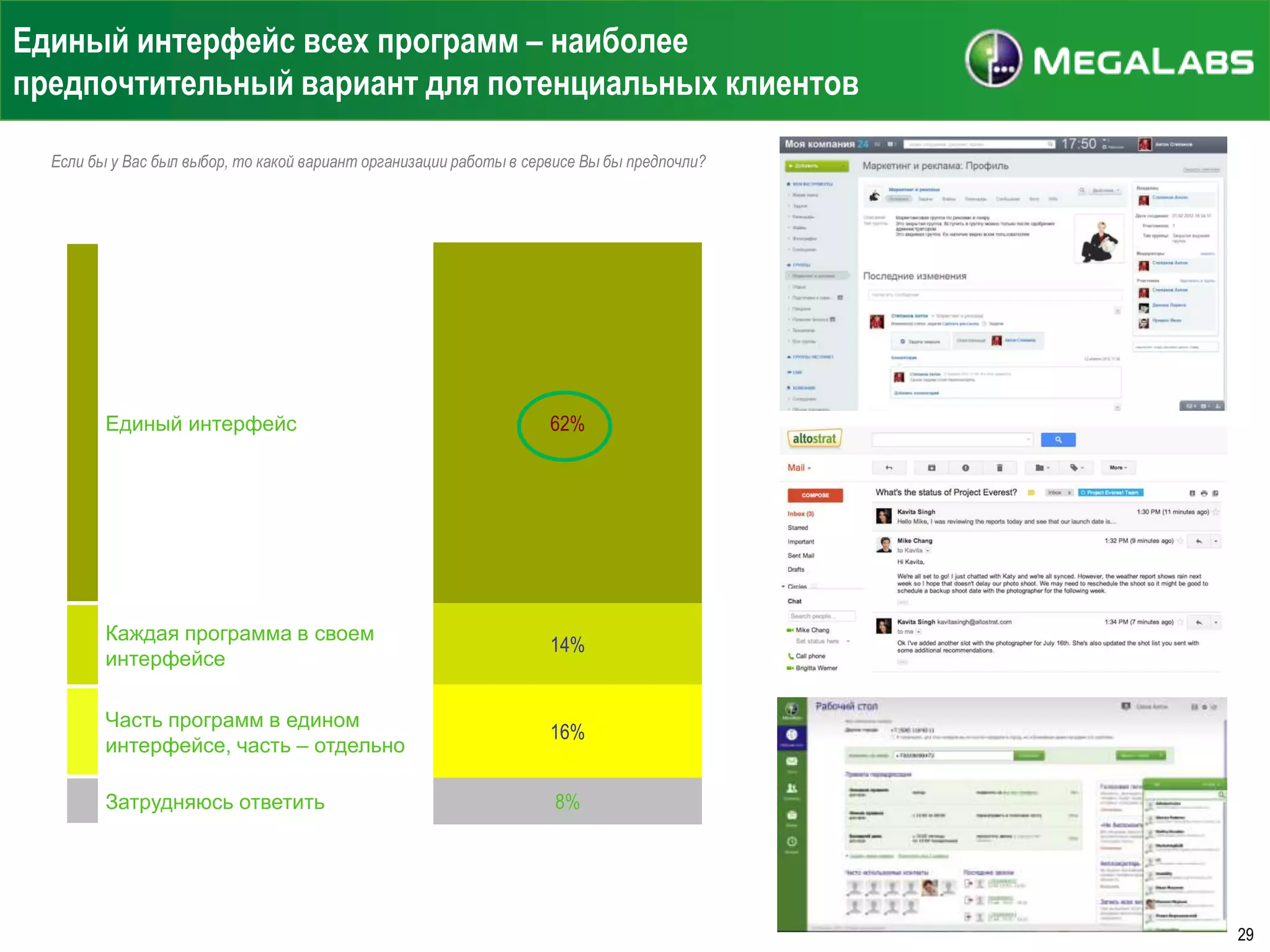 Единый интерфейс всех программ – наиболее
предпочтительный вариант для потенциальных клиентов
Если бы у Вас был выбор, то какой вариант организации работы в сервисе Вы бы предпочли?

Единый интерфейс

62%

Каждая программа в своем
интерфейсе

14%

Часть программ в едином
интерфейсе, часть – отдельно

16%

Затрудняюсь ответить

8%

29

 