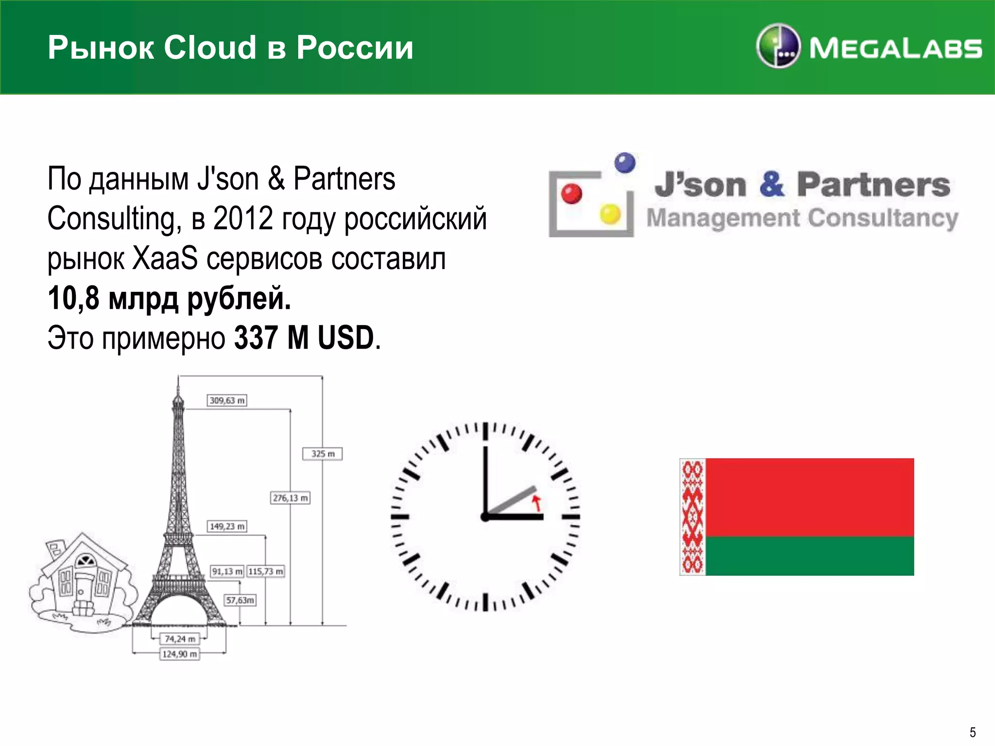 Рынок Cloud в России

По данным J'son & Partners
Consulting, в 2012 году российский
рынок XaaS сервисов составил
10,8 млрд рублей.
Это примерно 337 M USD.

5

 