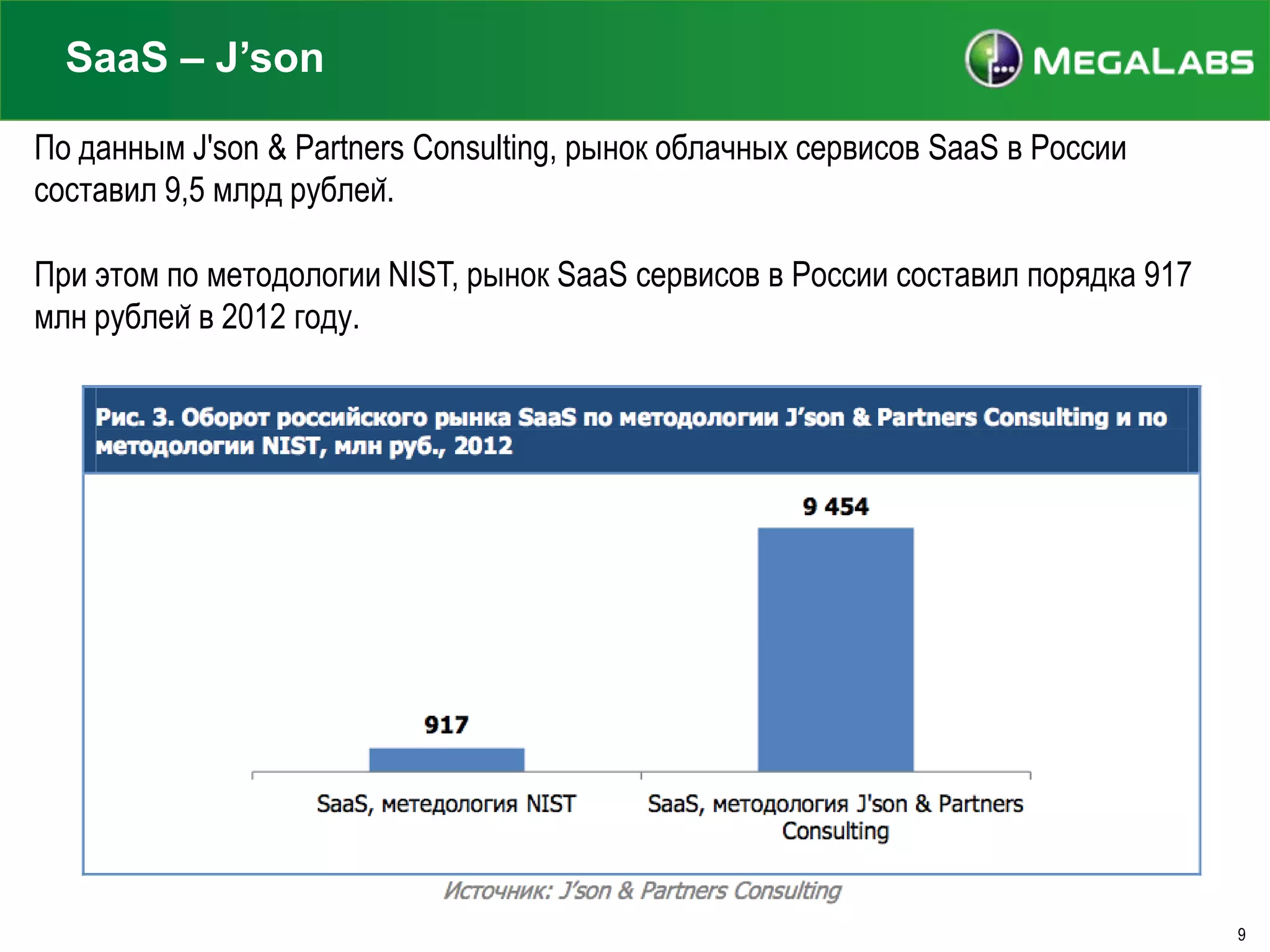 SaaS – J’son
По данным J'son & Partners Consulting, рынок облачных сервисов SaaS в России
составил 9,5 млрд рублей.
При этом по методологии NIST, рынок SaaS сервисов в России составил порядка 917
млн рублей в 2012 году.

9

 