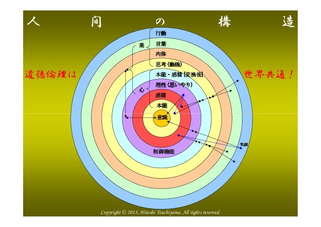 心の仕組 心の仕組