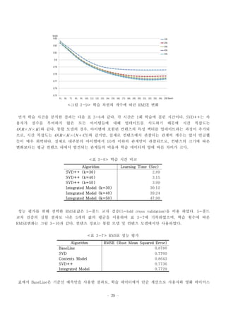 <그림 3-9> 학습 차원의 개수에 따른 RMSE 변화
먼저 학습 시간을 분석한 결과는 다음 표 3-6과 같다. 각 시간은 1회 학습에 걸린 시간이다. SVD++는 사
용자가

점수를

부여하지

않은

모든

아이템들에

대해

업데이트를

시도하기

때문에

시간

복잡도는

  ×  ×  와 같다. 통합 모델의 경우, 아이템에 포함된 컨텐츠의 특성 벡터를 업데이트하는 과정이 추가되
므로, 시간 복잡도는   ×  ×    와 같지만, 실제로 컨텐츠에서 관찰되는 관계의 개수는 앞서 언급했
듯이 매우 희박하다. 실제로 대부분의 아이템에서 10개 이하의 관계만이 관찰되므로, 컨텐츠의 크기에 따른
변화보다는 평균 컨텐츠 내에서 발견되는 관계들의 비율과 학습 데이터의 양에 따른 차이가 크다.
<표 3-6> 학습 시간 비교
Algorithm
SVD++ (k=30)
SVD++ (k=40)
SVD++ (k=50)
Integrated Model (k=30)
Integrated Model (k=40)
Integrated Model (k=50)

Learning Time (Sec)
2.89
3.15
3.99
30.12
39.24
47.90

성능 평가를 위해 선택한 RMSE값은 5-폴드 교차 검증(5-fold cross validation)을 이용 하였다. 5-폴드
교차 검증의 실험 결과로 나온 5개의 값의 평균을 이용하여 표 3-7에 기록하였으며, 학습 횟수에 따른
RMSE변화는 그림 3-10과 같다. 컨텐츠 정보는 통합 모델 및 컨텐츠 모델에서만 사용하였다.
<표 3-7> RMSE 성능 평가
Algorithm
BaseLine
SVD
Contents Model
SVD++
Integrated Model

RMSE (Root Mean Squared Error)
0.8786
0.7760
0.8643
0.7736
0.7729

표에서 BaseLine은 기준선 예측만을 사용한 결과로, 학습 데이터에서 단순 계산으로 사용자와 영화 바이어스

- 29 -

 