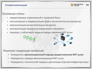 Условия реализации

МИНКОМСВЯЗЬ
РОССИИ

11

Основные этапы:






корректировка нормативной и правовой базы
консолидация и модернизация ЦОД и вычислительных ресурсов;
виртуализация вычислительных ресурсов;
автоматизация процессов управления «облаком»;
переход к «облачной» модели предоставления ИКТ-услуг.

Решение следующих вопросов:




Определить организационный подход предоставления ИКТ-услуг
Определить порядок финансирования ИКТ-услуг
Определить технический подход к реализация Единой инфраструктуры

 
