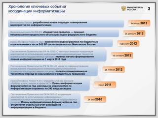 Хронология ключевых событий
координации информатизации

МИНКОМСВЯЗЬ
РОССИИ

Минкомсвязь России: разработаны новые подходы планирования

ФЕВРАЛЬ 2013

мероприятий по информатизации

Федеральный закон № 268-ФЗ: «бюджетное правило» — принцип

25 ДЕКАБРЯ 2012

непревышения предельного объема расходов федерального бюджета
Приказ Минфина России N 152н: изменения сводной росписи по бюджетным

4 ДЕКАБРЯ 2012

ассигнованиям в части 242 ВР согласовываются с Минсвязью России
Постановление Правительства РФ № 1050 «О некоторых вопросах координации
мероприятий по использованию информационно-коммуникационных технологий
в деятельности государственных органов»: перенос начала формирования

16 ОКТЯБРЯ 2012

планов информатизации на 1 марта 2013 года

Постановление Правительства РФ № 394 «О мерах по совершенствованию
использования информационно-коммуникационных технологий
в деятельности государственных органов»: порядок планирования на

25 АПРЕЛЯ 2012

трехлетний период во взаимосвязи с бюджетным процессом
Приказ Минфина России N 57н: определен 242 вид расходов
«Работы, услуги, закупки в сфере ИКТ»: Планы информатизации

формируются на год, расходы на мероприятия по
информатизации отражены по 242 виду расходов

Постановление Правительства РФ № 365 «О координации
мероприятий по использованию информационнокоммуникационных технологий в деятельности государственных
органов»: Планы информатизации формируются на год,

отсутствует отдельный учет расходов на
информатизацию в бюджете

3 МАЯ 2011

24 МАЯ 2010

3

 
