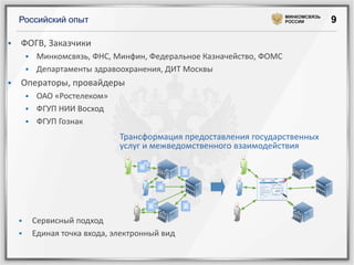 МИНКОМСВЯЗЬ
РОССИИ

Российский опыт


ФОГВ, Заказчики
Минкомсвязь, ФНС, Минфин, Федеральное Казначейство, ФОМС
 Департаменты здравоохранения, ДИТ Москвы




Операторы, провайдеры
ОАО «Ростелеком»
 ФГУП НИИ Восход
 ФГУП Гознак


Трансформация предоставления государственных
услуг и межведомственного взаимодействия




Сервисный подход
Единая точка входа, электронный вид

9

 