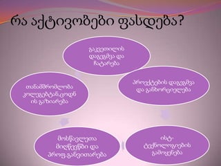 რა აქტივობები ფასდება?
გაკვეთილის
დაგეგმვა და
ჩატარება

თანამშრომლობა
კოლეგებტან,ცოდნ
ის გაზიარება

მოსწავლეთა
მიღწევწბი და
პროფ.განვითარება

პროექტების დაგეგმვა
და განხორციელება

ისტტექნოლოგიების
გამოყენება

 