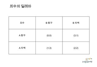 죄수의 딜레마

죄수

B 함구

B 자백

A 함구

(0,0)

(3,1)

A 자백

(1,3)

(2,2)

 