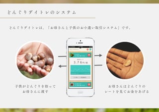 どんぐりデイトレ