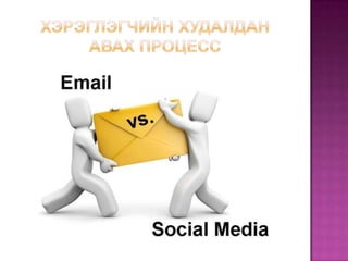 Хэрэглэгчийн худалдан авах процесс