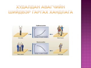 Хэрэглэгчийн худалдан авах процесс