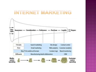 Хэрэглэгчийн худалдан авах процесс