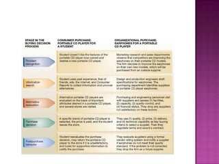 Хэрэглэгчийн худалдан авах процесс