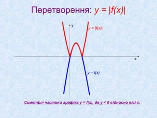 Перетворення: y = |f(x)|
у

у = |f(x)|

х
у = f(x)

Cиметрія частини графіка у = f(x), де у < 0 відносно вісі х.

 