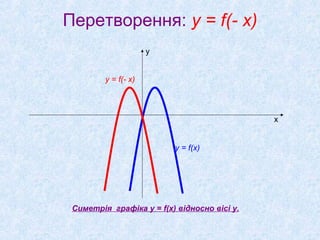 Перетворення: y = f(- x)
у
у = f(- x)

х
у = f(x)

Cиметрія графіка у = f(x) відносно вісі у.

 