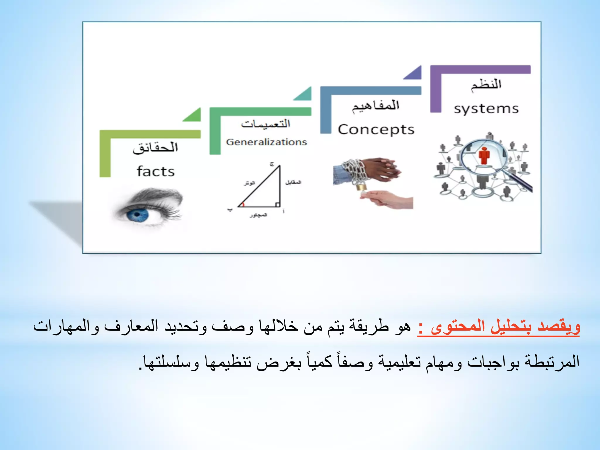 ‫ويقصد بتحليل المحتوى : هو طريقة يتم من خاللها وصف وتحديد المعارف والمهارات‬
‫المرتبطة بواجبات ومهام تعليمية وصفا ً كميا ً بغرض تنظيمها وسلسلتها.‬

 