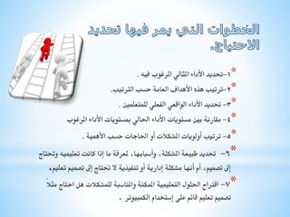 ‫*1-حتديد األداء املثالي املرغوب فيه .‬
‫*2-ترتيب هذه األهداف العامة حسب الرتتيب.‬

‫*3- حتديد األداء الواقعي الفعلي للمتعلمني .‬
‫*4- مقارنة بني مستويات األداء احلالي مبستويات األداء املرغوب‬

‫*5- ترتيب أولويات املشكالت أو احلاجات حسب األهمية .‬

‫*6- حتديد طبيعة املشكلة، وأسبابها، ملعرفة ما إذا كانت تعليميه وحتتاج‬
‫إىل تصميم، أم أنها مشكلة إدارية أو تنفيذية ال حتتاج إىل تصميم تعليم.‬
‫*7- اقرتاح احللول التعليمية املمكنة واملناسبة للمشكالت هل احتاج مثالً‬
‫تصميم تعليم قائم على إستخدام الكمبيوتر .‬

 