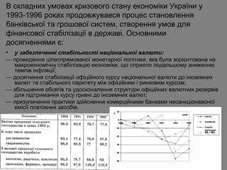 В складних умовах кризового стану економіки України у
1993-1996 роках продовжувався процес становлення
банківської та грошової систем, створення умов для
фінансової стабілізації в державі. Основними
досягненнями є:
• у забезпеченні стабільності національної валюти:
 проведення цілеспрямованої монетарної політики, яка була зорієнтована на
макроекномічну стабілізацію економіки, що сприяло подальшому зниженню
темпів інфляції;
 досягнення стабілізації офіційного курсу національної валюти до іноземних
валют та стабільного паритету між офіційним і ринковим курсом;
 збільшення обсягів та удосконалення структури офіційних валютних резервів
для підтримання курсу гривні до іноземних валют;
 призупинення практики здійснення комерційними банками несанкціонавоної
емісії платіжних засобів.

 