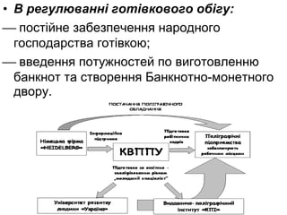 • В регулюванні готівкового обігу:
 постійне забезпечення народного
господарства готівкою;
 введення потужностей по виготовленню
банкнот та створення Банкнотно-монетного
двору.

 