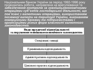 Національним банком України за період 1992-1996 року
проводилась робота, направлена на врегулювання та
забезпечення контролю за зовнішньоекономічними
операціями суб′ єктів господарської діяльності, що
пов′ язані з валютними операціями, використанням
іноземної валюти на території України, виконанням
комерційними банками та підприємствами і
організаціями різних форм власності валютного
законодавства.

 