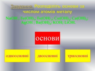 NaOH ; Fe(OH)3; Fe(OH) 2; Cu(OH)2; Ca(OH)2;
AgOH ; Ba(OH)2; KOH; LiOH.

 