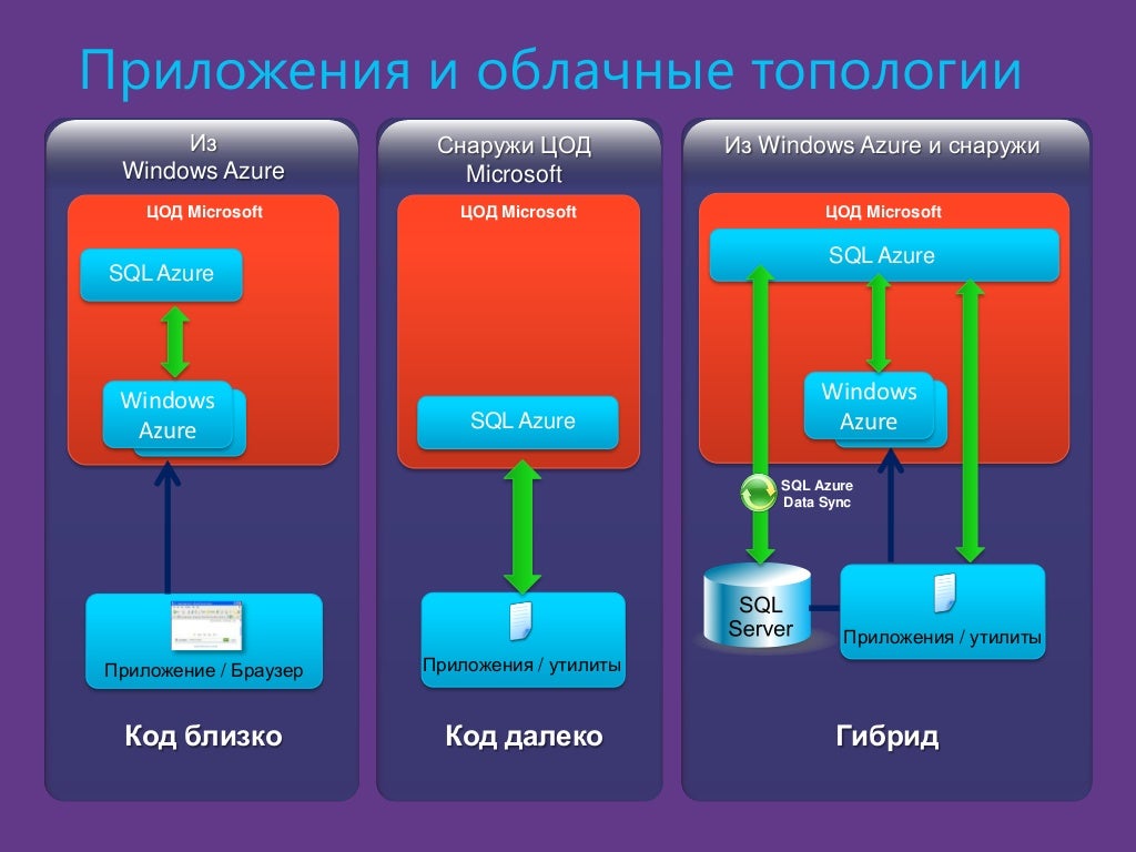 Как называется клиент для облака для персональных компьютеров и мобильных телефонов next