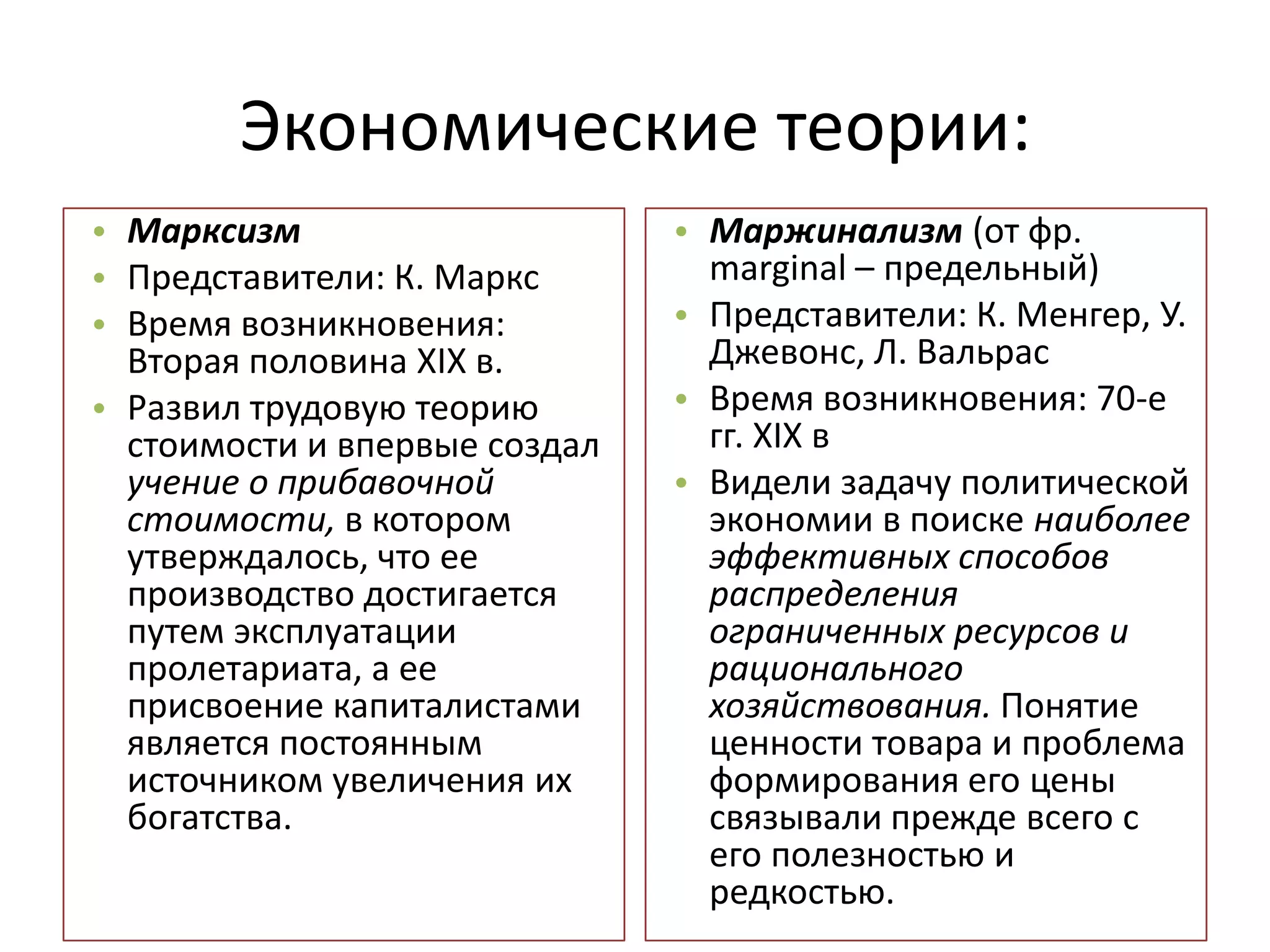 Экономические теории:
• Марксизм
• Представители: К. Маркс
• Время возникновения:
Вторая половина XIX в.
• Развил трудовую теорию
стоимости и впервые создал
учение о прибавочной
стоимости, в котором
утверждалось, что ее
производство достигается
путем эксплуатации
пролетариата, а ее
присвоение капиталистами
является постоянным
источником увеличения их
богатства.

• Маржинализм (от фр.
marginal – предельный)
• Представители: К. Менгер, У.
Джевонс, Л. Вальрас
• Время возникновения: 70-е
гг. XIX в
• Видели задачу политической
экономии в поиске наиболее
эффективных способов
распределения
ограниченных ресурсов и
рационального
хозяйствования. Понятие
ценности товара и проблема
формирования его цены
связывали прежде всего с
его полезностью и
редкостью.

 