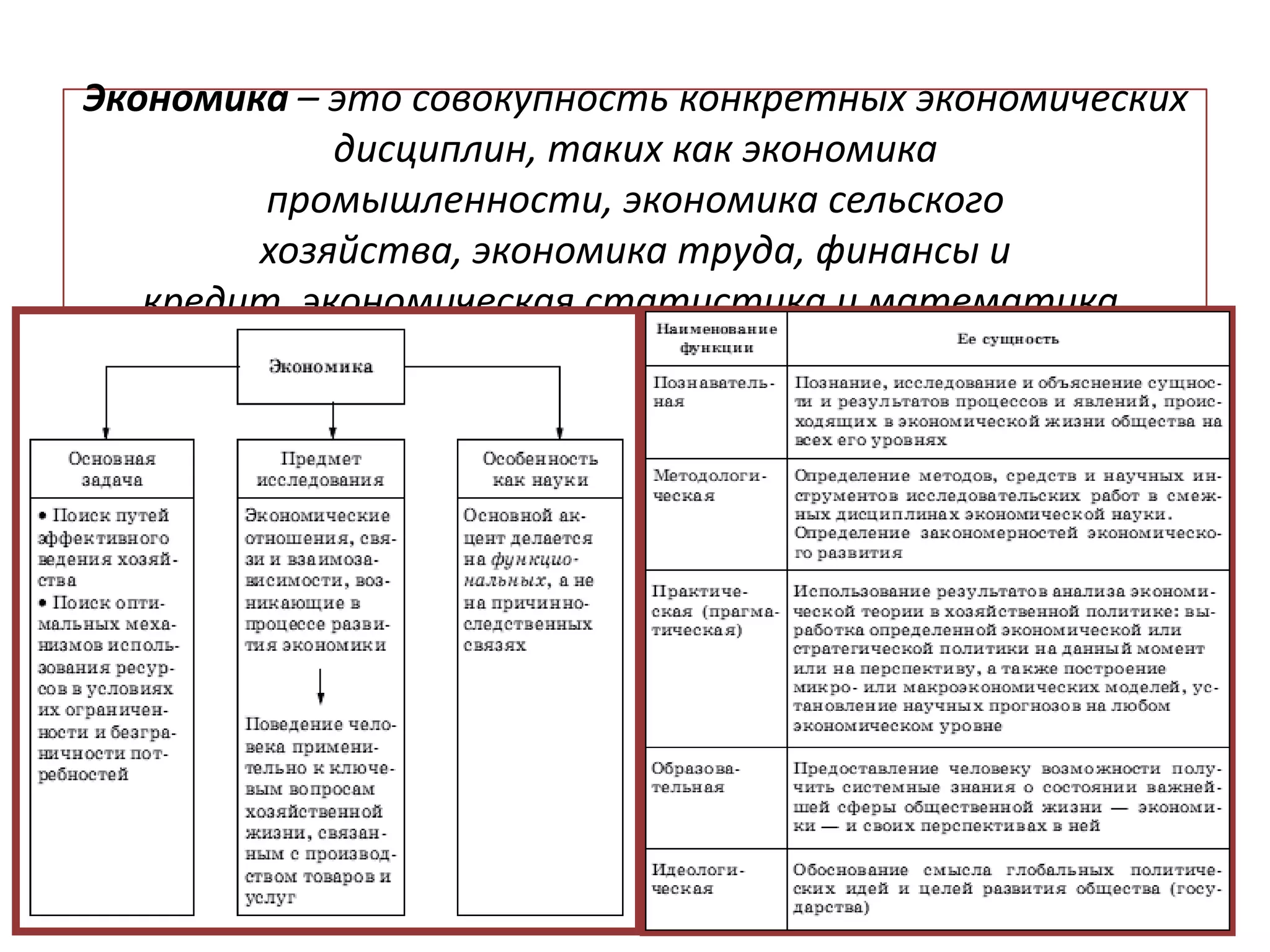 Экономика – это совокупность конкретных экономических
дисциплин, таких как экономика
промышленности, экономика сельского
хозяйства, экономика труда, финансы и
кредит, экономическая статистика и математика.

 