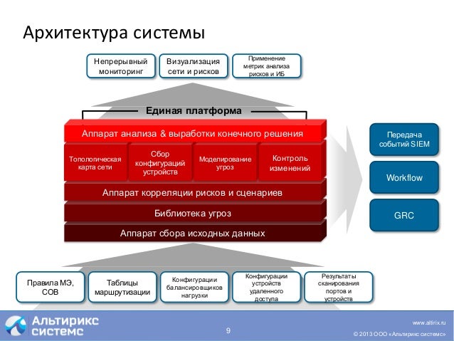 Система управления информационными рисками. Система управления информационными рисками