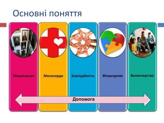 Основні поняття

 