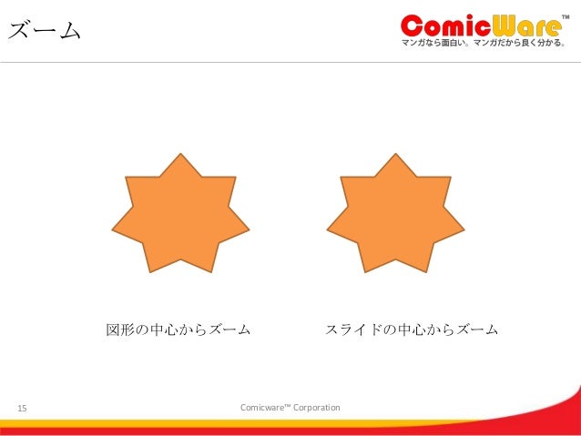 パワーポイントアニメーション