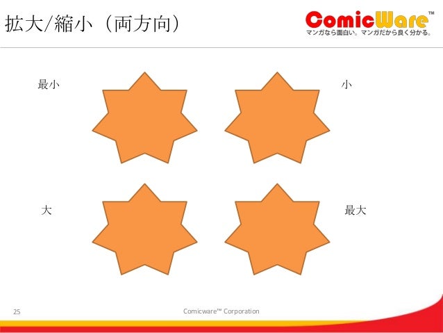 パワーポイントアニメーション