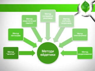 Метод
кінестетичної
пам’яті

Метод
складання
розповіді

Метод
піктограм

Метод
“зачіпок”

Метод
логічних
скорочень

Метод
трансформації

Методи
ейдетики

Метод
моделювання

 