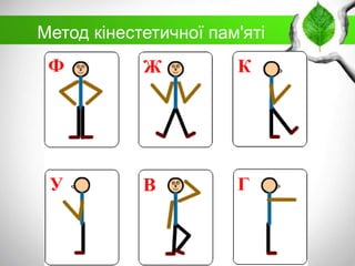 Метод кінестетичної пам'яті

 