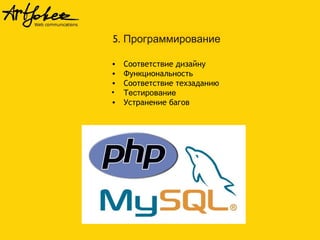 5. Программирование
•
•
•
•
•

Соответствие дизайну
Функциональность
Соответствие техзаданию
Тестирование
Устранение багов

 