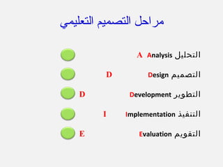 ‫مراحل التصميم التعليمي‬
‫التحليل ‪A Analysis‬‬
‫التصميم ‪Design‬‬

‫‪D‬‬

‫التطوير ‪Development‬‬
‫التنفيذ ‪Implementation‬‬
‫التقويم ‪Evaluation‬‬

‫ ‬

‫‪D‬‬
‫‪I‬‬
‫‪E‬‬

 