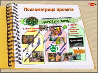 Психоматрица проекта

 