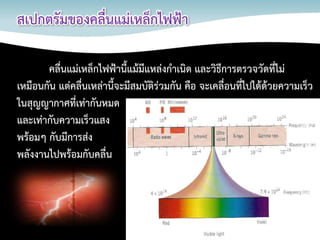 สเปกตรัมของคลื่นแม่เหล็กไฟฟ้า
คลื่นแม่เหล็กไฟฟ้านี้แม้มีแหล่งกาเนิด และวิธีการตรวจวัดที่ไม่
เหมือนกัน แต่คลื่นเหล่านี้จะมีสมบัติร่วมกัน คือ จะเคลื่อนที่ไปได้ด้วยความเร็ว
ในสุญญากาศที่เท่ากันหมด
และเท่ากับความเร็วแสง
พร้อมๆ กับมีการส่ง
พลังงานไปพร้อมกับคลื่น

 